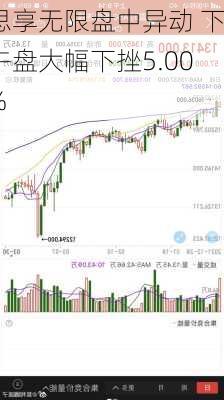 思享无限盘中异动 下午盘大幅下挫5.00%