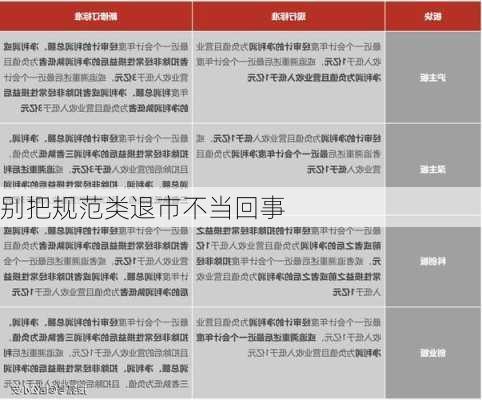 别把规范类退市不当回事-第2张图片-