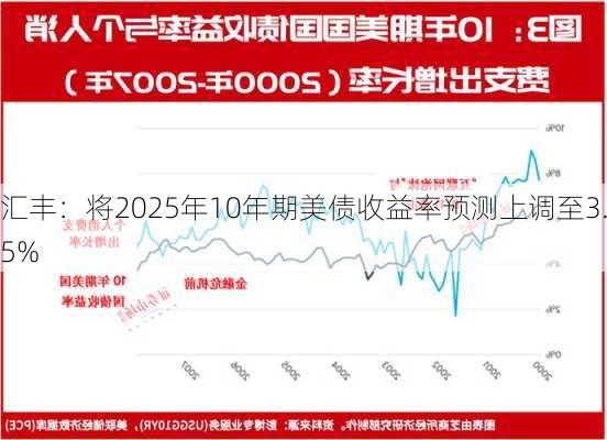 汇丰：将2025年10年期美债收益率预测上调至3.5%