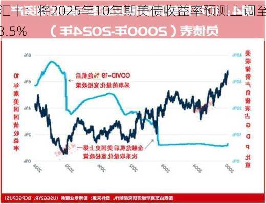 汇丰：将2025年10年期美债收益率预测上调至3.5%-第2张图片-