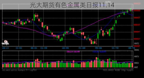 光大期货有色金属类日报11.14-第3张图片-