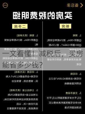 一文看懂！减税后，买房能省多少钱？