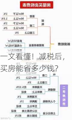 一文看懂！减税后，买房能省多少钱？-第3张图片-