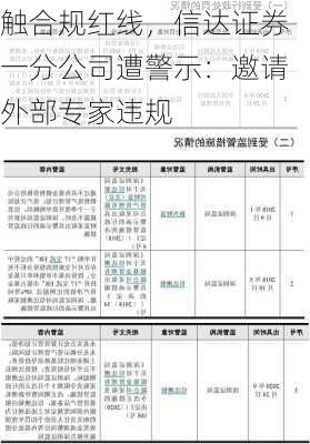 触合规红线，信达证券一分公司遭警示：邀请外部专家违规-第1张图片-