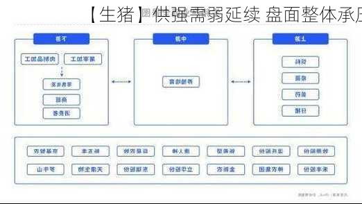 【生猪】供强需弱延续 盘面整体承压-第3张图片-