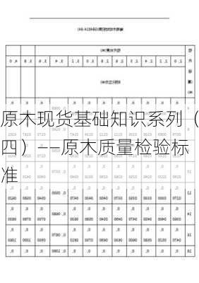 原木现货基础知识系列（四）——原木质量检验标准-第2张图片-