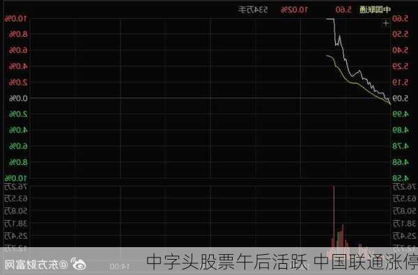 中字头股票午后活跃 中国联通涨停