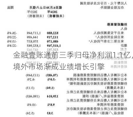 金融壹账通前三季归母净利润1.1亿，境外市场渐成业绩增长引擎-第2张图片-