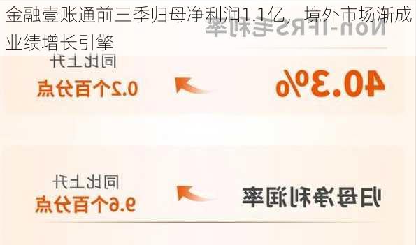 金融壹账通前三季归母净利润1.1亿，境外市场渐成业绩增长引擎-第3张图片-