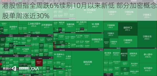 港股恒指全周跌6%续刷10月以来新低 部分加密概念股单周涨近30%-第2张图片-