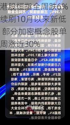 港股恒指全周跌6%续刷10月以来新低 部分加密概念股单周涨近30%-第3张图片-