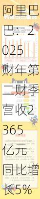 阿里巴巴：2025财年第二财季营收2365亿元 同比增长5%-第2张图片-