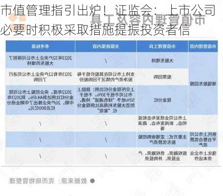 市值管理指引出炉！证监会：上市公司必要时积极采取措施提振投资者信-第3张图片-