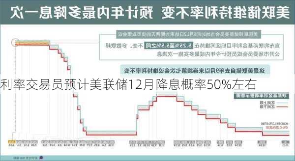 利率交易员预计美联储12月降息概率50%左右-第1张图片-