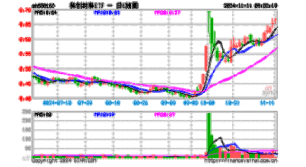 Siga Tech盘中异动 大幅下跌5.08%报5.98美元-第2张图片-