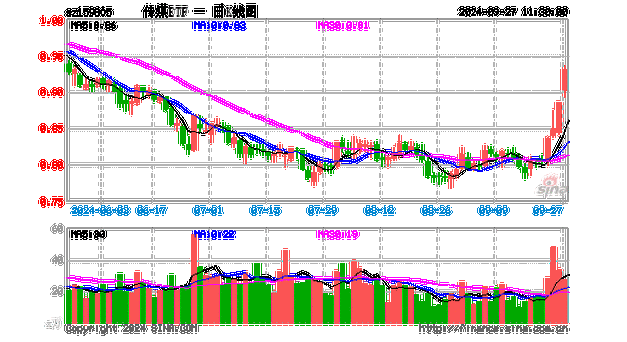 Siga Tech盘中异动 大幅下跌5.08%报5.98美元-第1张图片-