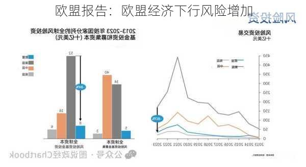 欧盟报告：欧盟经济下行风险增加-第2张图片-