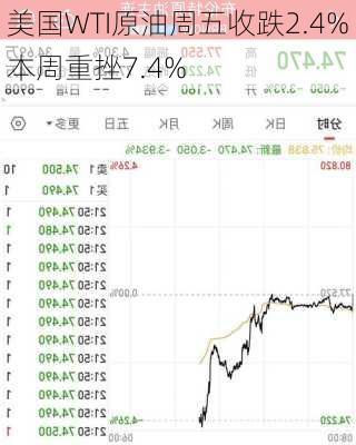 美国WTI原油周五收跌2.4% 本周重挫7.4%-第3张图片-