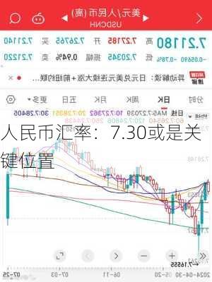 人民币汇率：7.30或是关键位置-第2张图片-