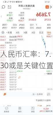 人民币汇率：7.30或是关键位置