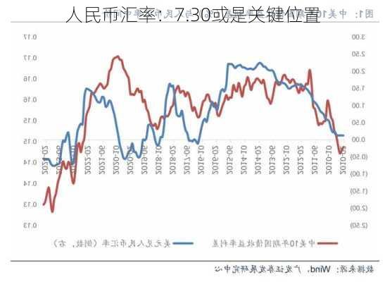 人民币汇率：7.30或是关键位置-第3张图片-