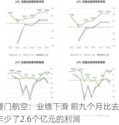 厦门航空：业绩下滑 前九个月比去年少了2.6个亿元的利润-第1张图片-