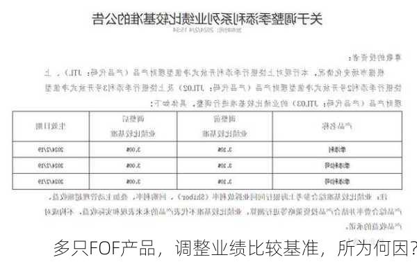 多只FOF产品，调整业绩比较基准，所为何因？-第2张图片-