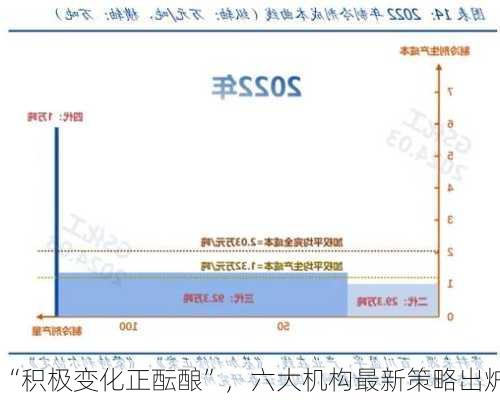 “积极变化正酝酿”，六大机构最新策略出炉-第3张图片-