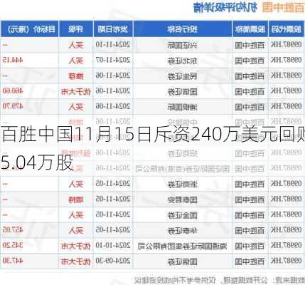 百胜中国11月15日斥资240万美元回购5.04万股-第1张图片-