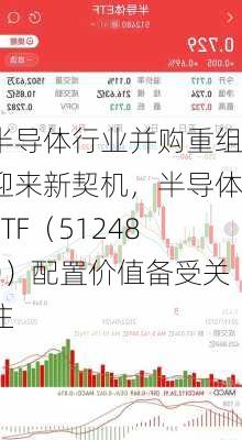 半导体行业并购重组迎来新契机，半导体ETF（512480）配置价值备受关注