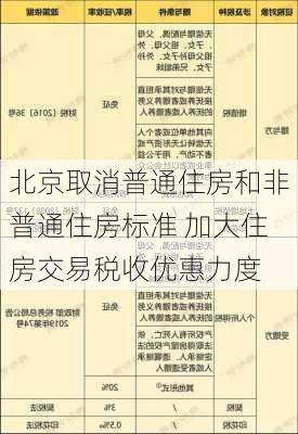 北京取消普通住房和非普通住房标准 加大住房交易税收优惠力度-第2张图片-