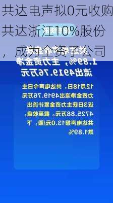 共达电声拟0元收购共达浙江10%股份，成为全资子公司-第2张图片-