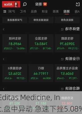 Editas Medicine, Inc.盘中异动 急速下挫5.08%-第1张图片-