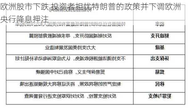 欧洲股市下跌 投资者担忧特朗普的政策并下调欧洲央行降息押注