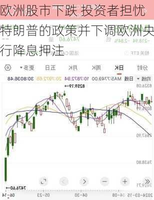 欧洲股市下跌 投资者担忧特朗普的政策并下调欧洲央行降息押注-第3张图片-