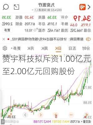 赞宇科技拟斥资1.00亿元至2.00亿元回购股份