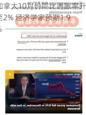 加拿大10月份同比通胀率升至2% 经济学家预期1.9%