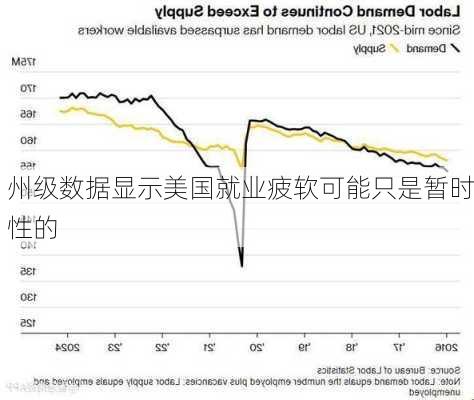州级数据显示美国就业疲软可能只是暂时性的-第2张图片-