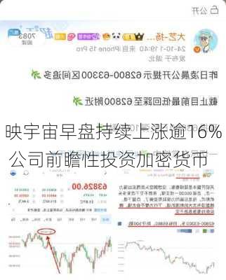 映宇宙早盘持续上涨逾16% 公司前瞻性投资加密货币-第2张图片-