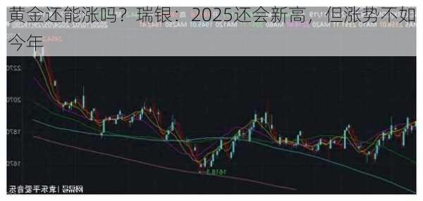 黄金还能涨吗？瑞银：2025还会新高，但涨势不如今年