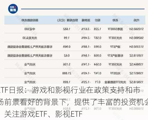 ETF日报：游戏和影视行业在政策支持和市场前景看好的背景下，提供了丰富的投资机会，关注游戏ETF、影视ETF