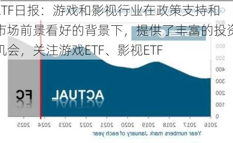 ETF日报：游戏和影视行业在政策支持和市场前景看好的背景下，提供了丰富的投资机会，关注游戏ETF、影视ETF-第2张图片-