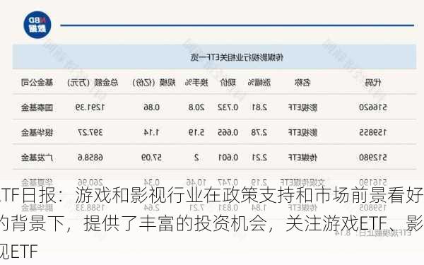 ETF日报：游戏和影视行业在政策支持和市场前景看好的背景下，提供了丰富的投资机会，关注游戏ETF、影视ETF-第3张图片-