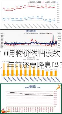 10月物价依旧疲软，年前还要降息吗？