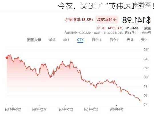 今夜，又到了“英伟达时刻”！-第3张图片-