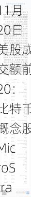 11月20日美股成交额前20：比特币概念股MicroStrategy市值突破1000亿美元-第2张图片-