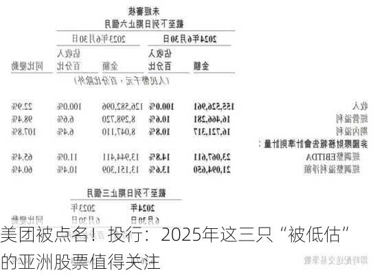 美团被点名！投行：2025年这三只“被低估”的亚洲股票值得关注