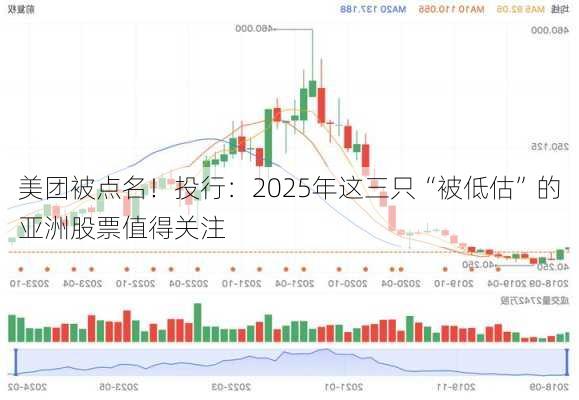 美团被点名！投行：2025年这三只“被低估”的亚洲股票值得关注-第2张图片-