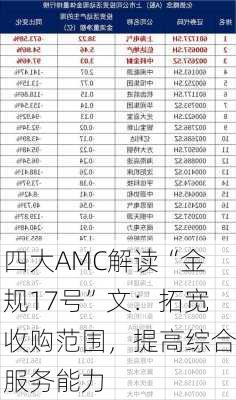 四大AMC解读“金规17号”文：拓宽收购范围，提高综合服务能力-第2张图片-