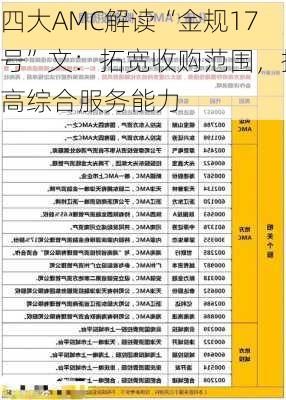 四大AMC解读“金规17号”文：拓宽收购范围，提高综合服务能力-第3张图片-